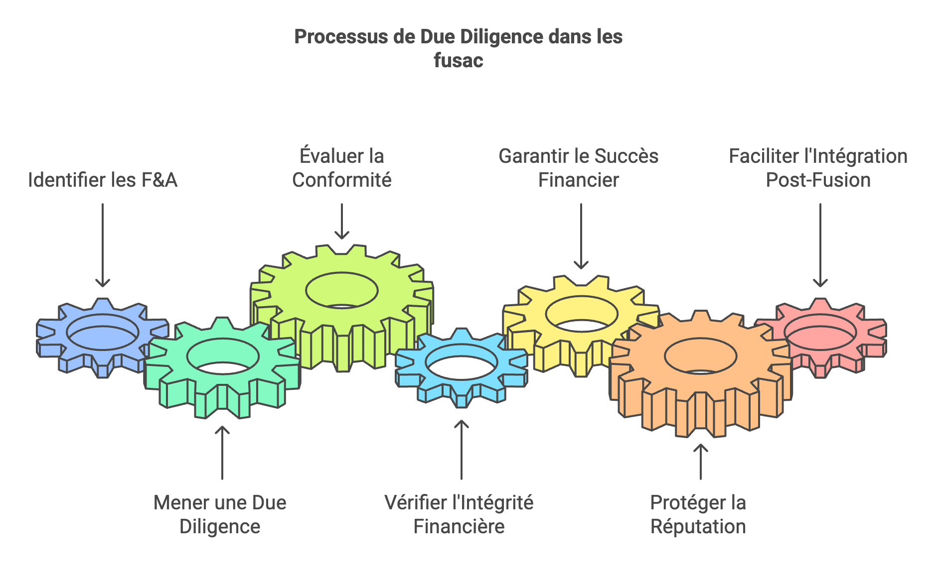 The Importance of Due Diligence in Mergers and Acquisitions (M&A ...